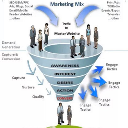 Founder Website Blueprint™ - Fab Alchemy