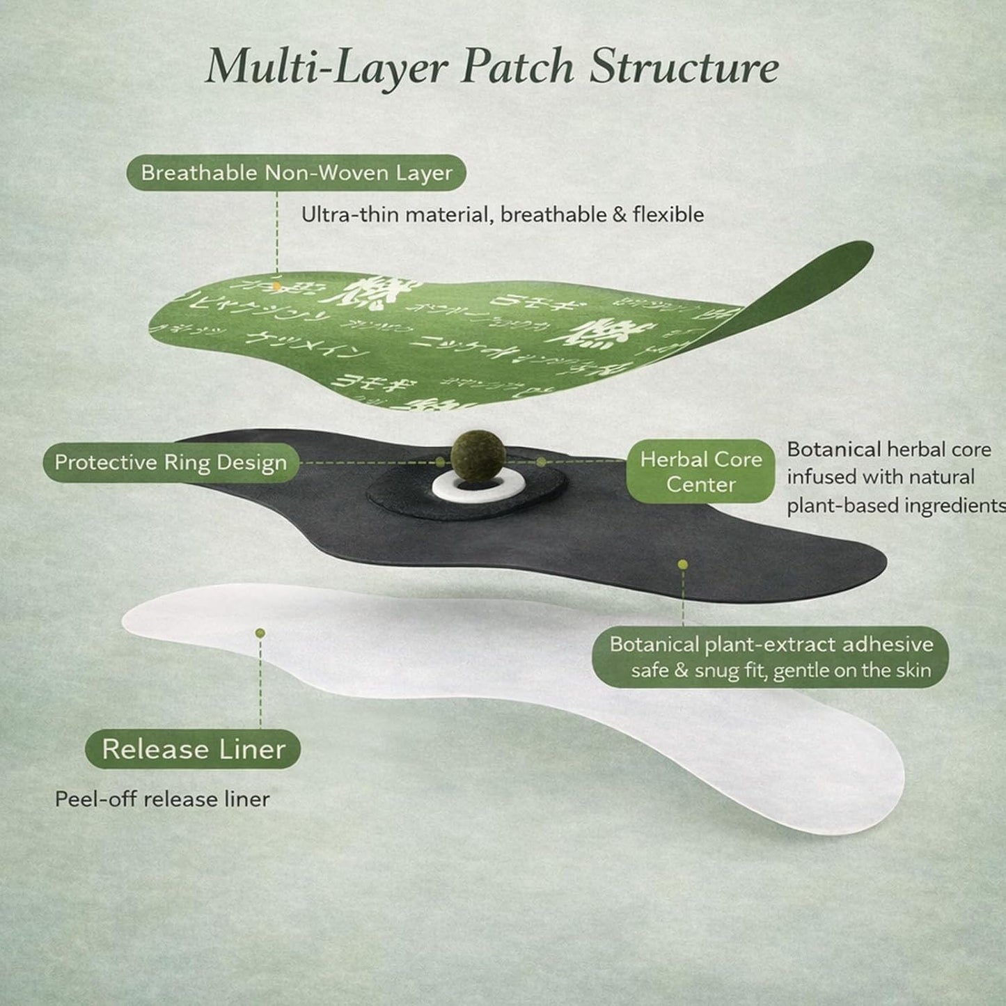 FabBalance™ Japanese Herbal Navel Patch – Pack of 5
