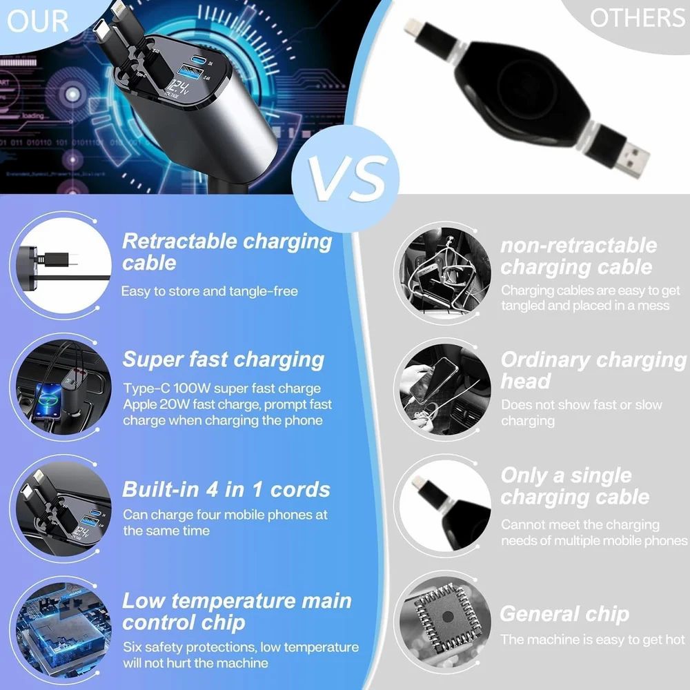 FabDrivePort™ 4-in-1 Retractable Car Charger product view 5