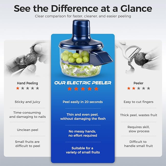 FabPeel™ Electric Peeler - Fab Alchemy