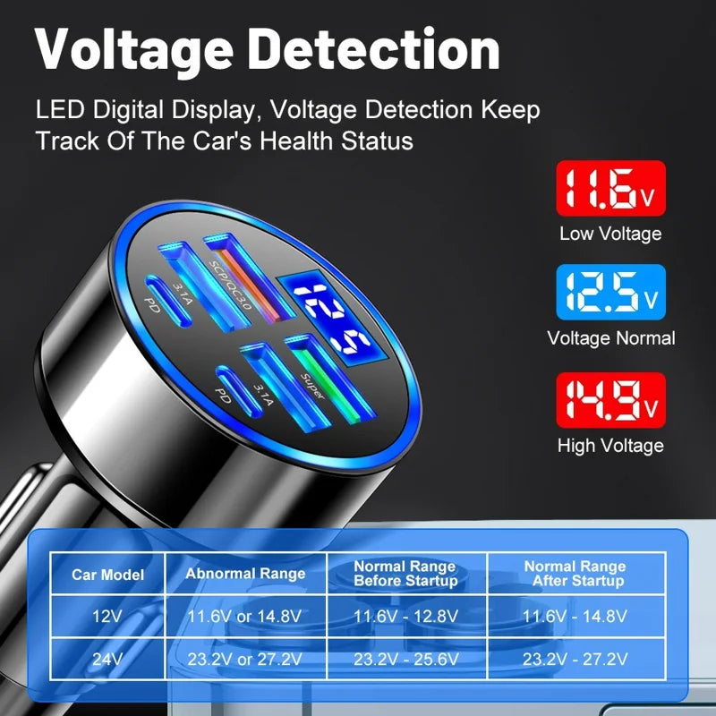FabDriveCharge™ 6-Port Car Charger