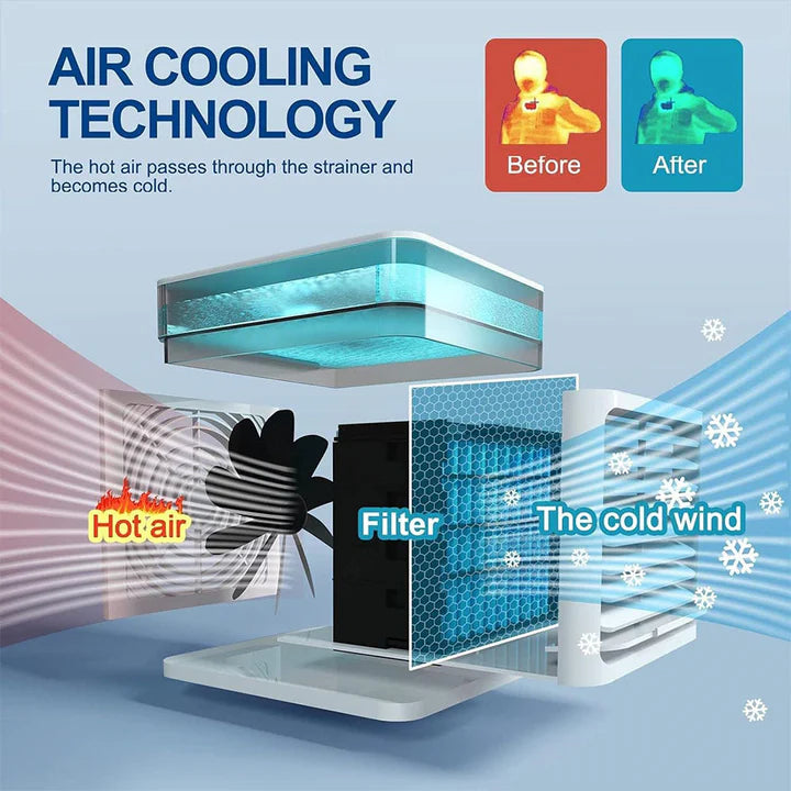 FabCool™ Mini Air Cooler - Fab Alchemy